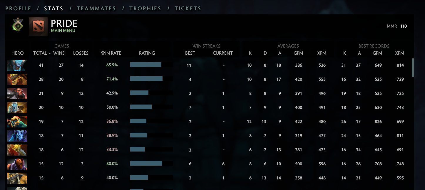 Héraut I | MMR : 110 - Comportement : 8739 