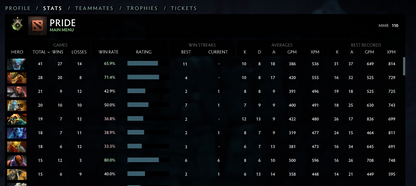 Héraut I | MMR : 110 - Comportement : 8739 