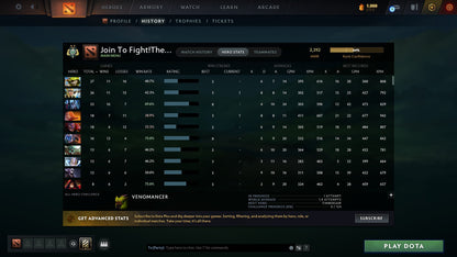 Archon II | MMR: 2392 - Behavior: 8727 - Communication: 8727