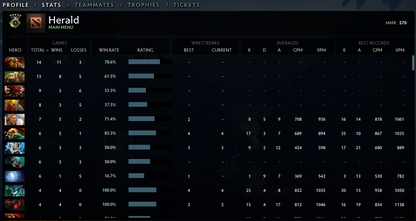 Herald V | MMR: 570 - Behavior: 8943