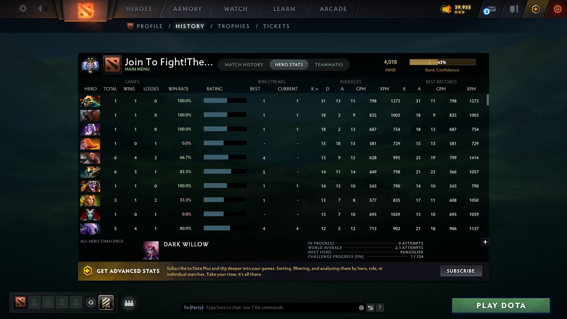 Ancient II | MMR: 4018 - Behavior: 9707 - Communication: 9707