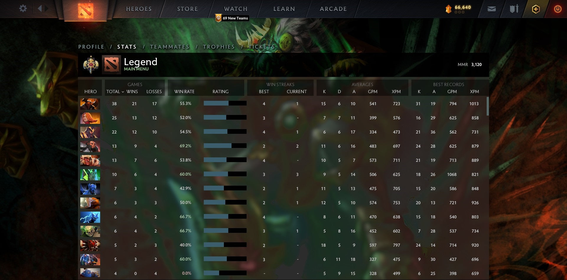 Légende I | MMR : 3120 - Comportement : 9660 