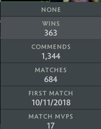 Crusader III | MMR: 1970 - Behavior: 9842