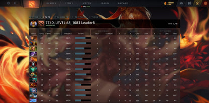 Immortel [Classement] | MMR : 7740 - Comportement : 10000 