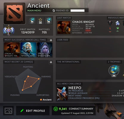 Ancient I | MMR: 3910 - Behavior: 9341