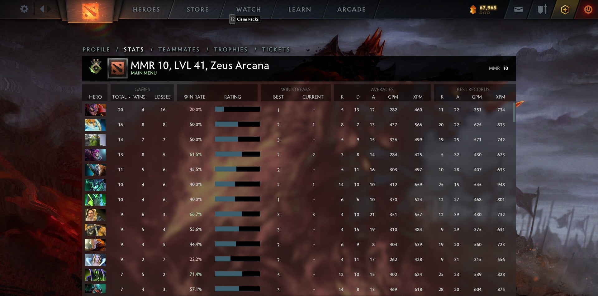 Héraut II | MMR : 10 - Comportement : 9425 