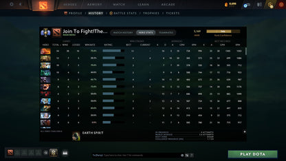 Divine III | MMR: 5169 - Behavior: 9043 - Communication: 8754