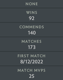 Ancient I | MMR: 3890 - Behavior: 10000