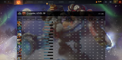 Croisé IV | MMR : 2000 - Comportement : 10000 