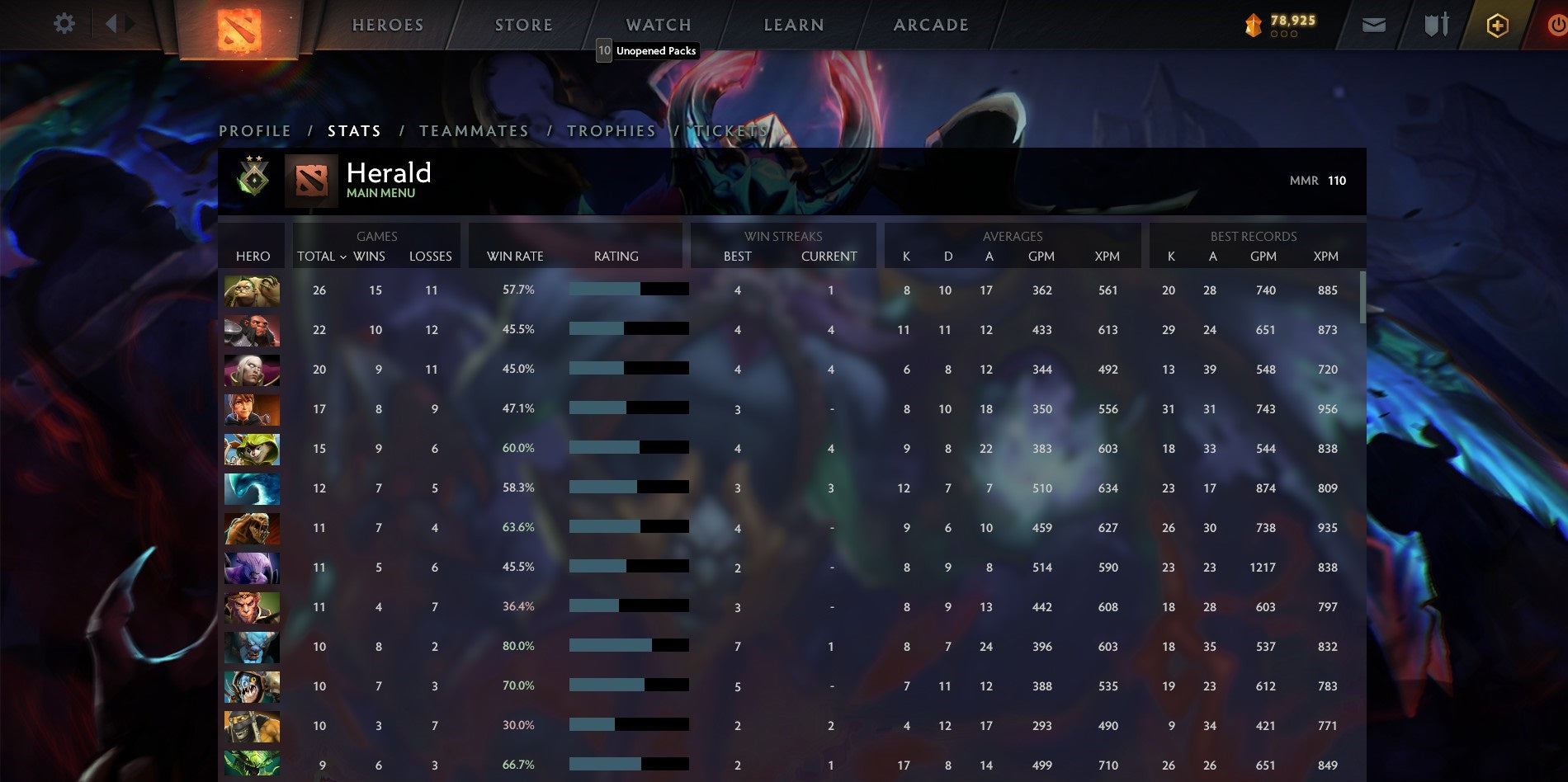 Crusader II | MMR: 1770 - Behavior: 9950