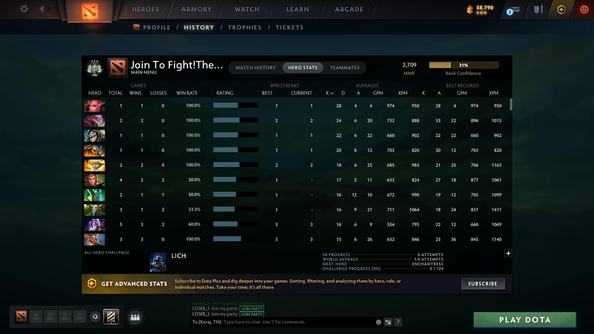 Archon III | MMR: 2709 - Behavior: 9398 - Communication: 9398